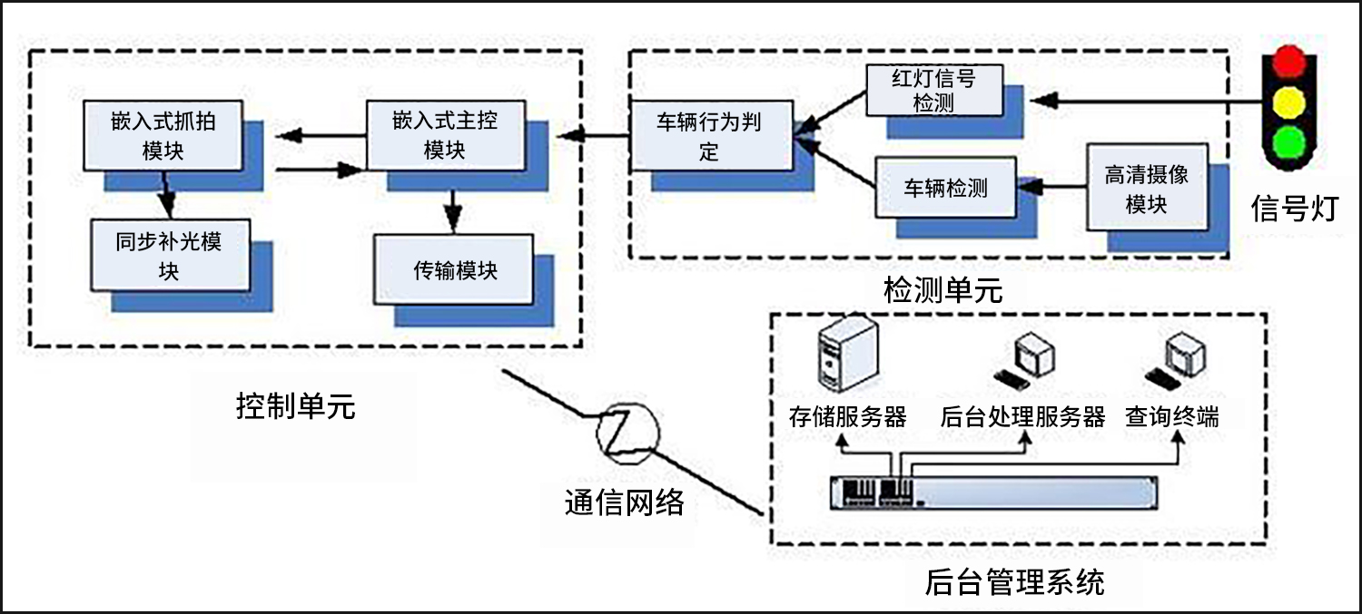 監控中心